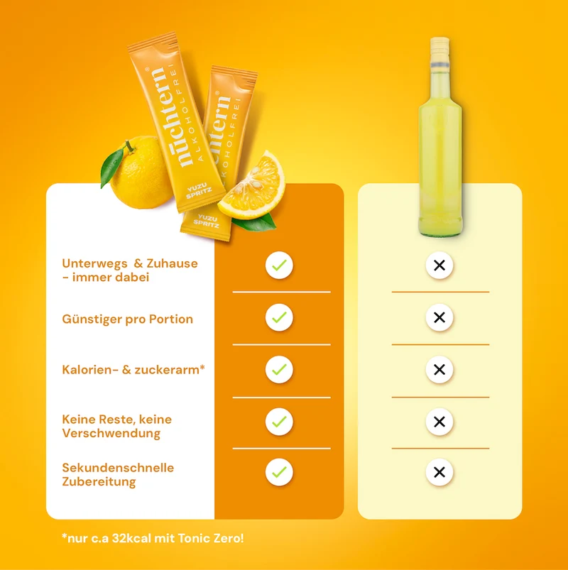 nüchtern Spritz Aperitivo Set Alkoholfrei – 20 Drinks (Yuzu + Pink Spritz)