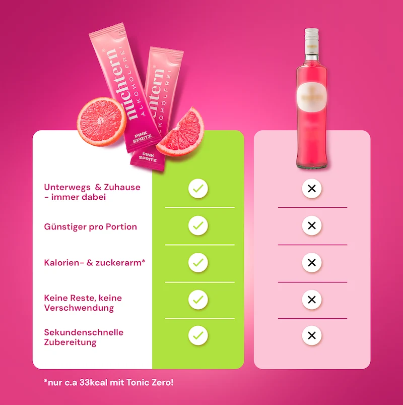 nüchtern Pink Spritz Alkoholfrei – 10 Drinks für deinen Aperitivo