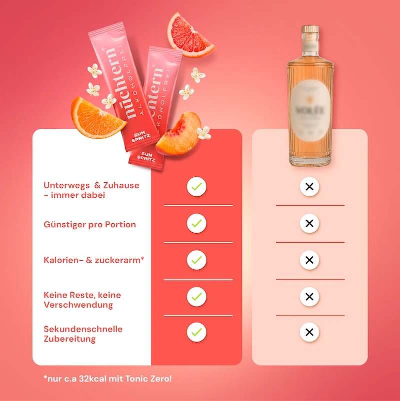 nüchtern Sun Spritz Alkoholfrei – 3er‑Paket (30 Drinks für deinen Aperitivo)