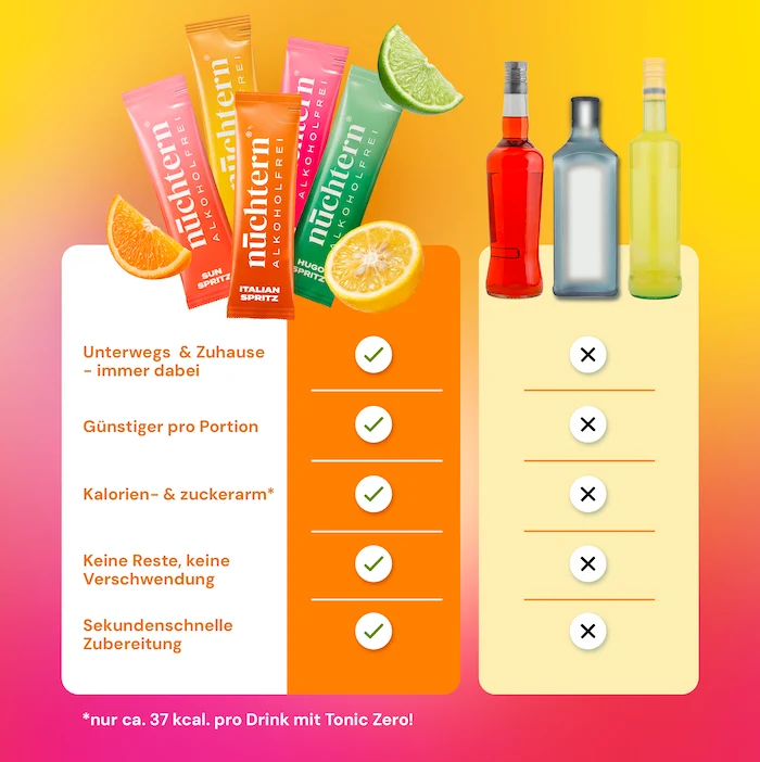 nüchtern Mixed Box Alkoholfrei – 20 Drinks für deinen Aperitivo
