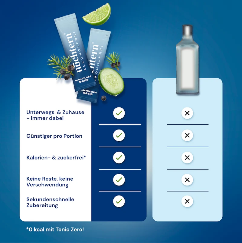 nüchtern Wacholder Basis Alkoholfrei – 10 alkoholfreie Drinks