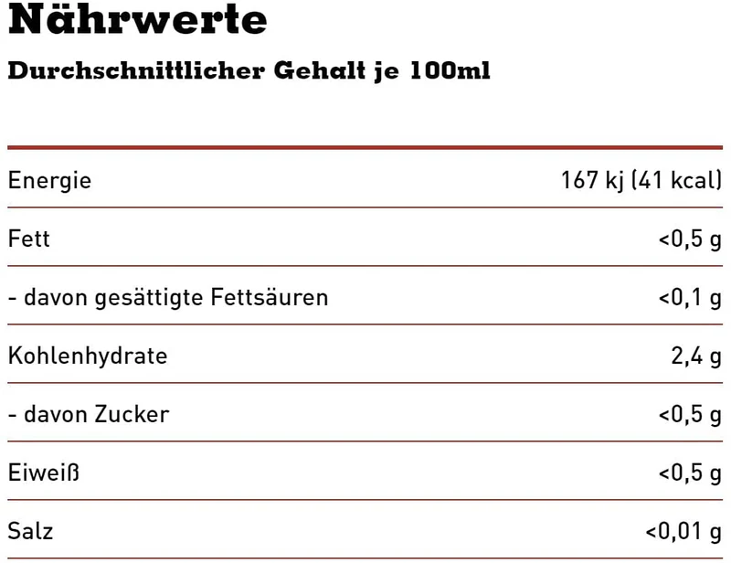 Schultheiss Pilsener, EINWEG 24x0,50 L Dose